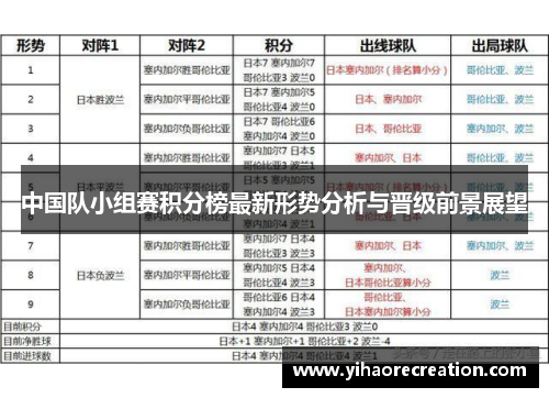 中国队小组赛积分榜最新形势分析与晋级前景展望