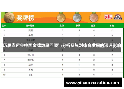 历届奥运会中国金牌数量回顾与分析及其对体育发展的深远影响